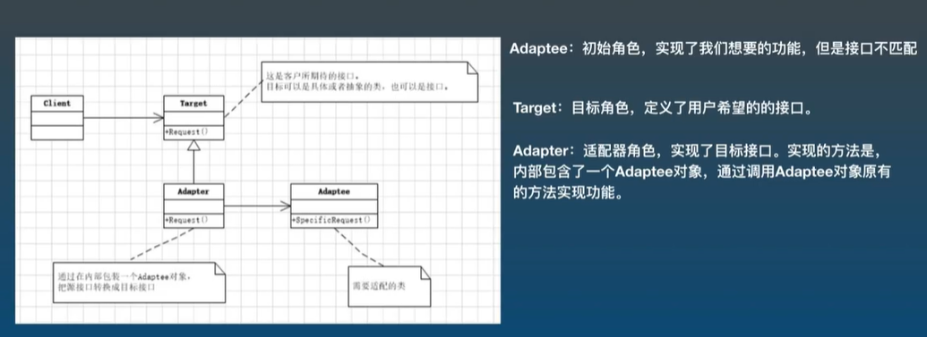 用一个例子学会适配器设计模式
