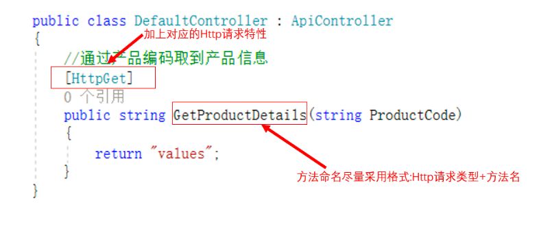 详解WebAPI 如何传递参数