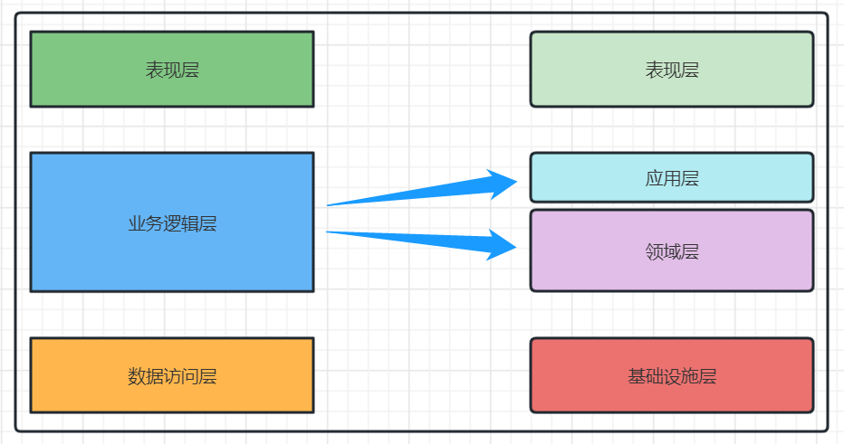 .NET 7.0+WebAPI 后端架构实战