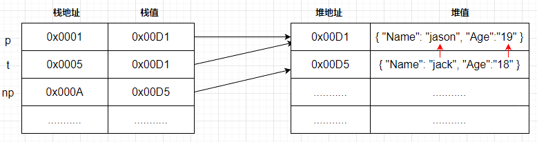 关于C#方法中引用类型参数传递