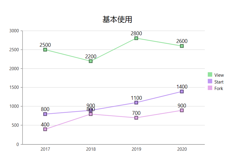 一个基于blazor技术，使用C#编写的web前端charts组件