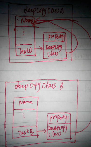 C#深入解析深拷贝和浅拷贝