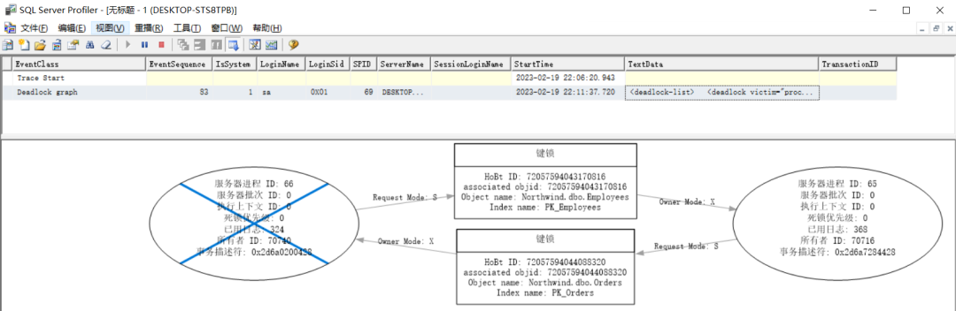 SQLSERVER 语句交错引发的死锁研究