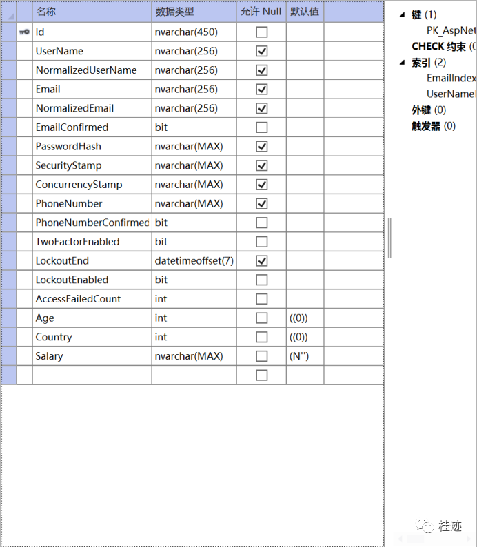 ASP.NET Core Identity 系列之六