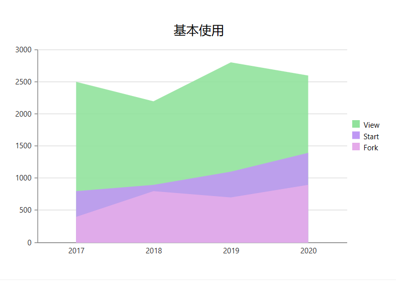 一个基于blazor技术，使用C#编写的web前端charts组件