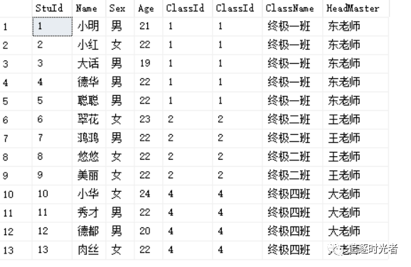 SQL中关于Join、Inner Join、Left Join、Right Join、Full Join、On、 Where区别