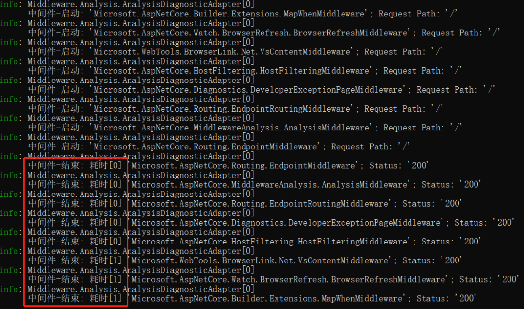 ASP.NET Core 如何知道一个请求执行了哪些中间件?