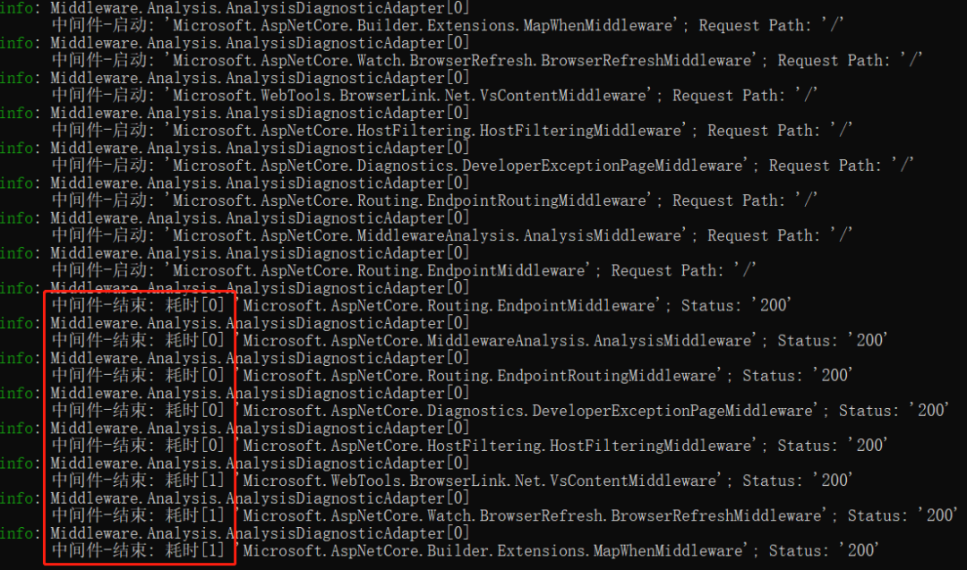ASP.NET Core 如何知道一个请求执行了哪些中间件？