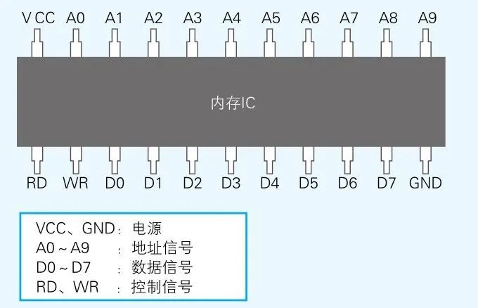 C# 数据类型在内存中的存储原理