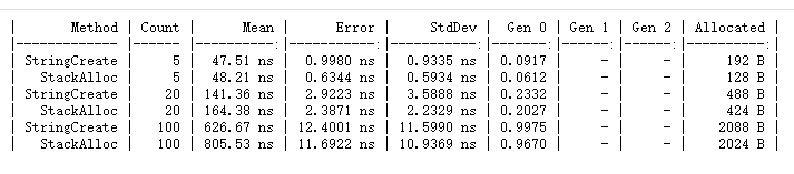 编写高性能的C#代码之字符串的另类骚操作