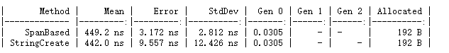 编写高性能的C#代码之字符串的另类骚操作