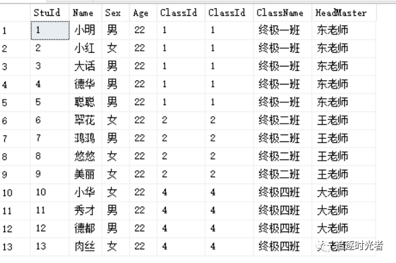 SQL中关于Join、Inner Join、Left Join、Right Join、Full Join、On、 Where区别