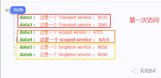 ASP.NET Core依赖注入初识与思考