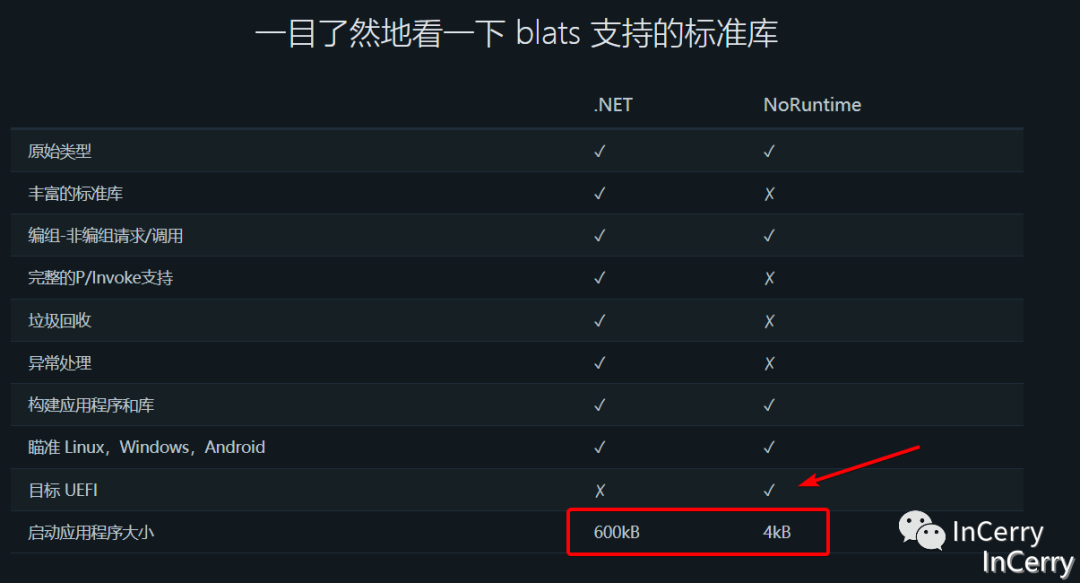 8KB的C#贪吃蛇游戏热点答疑和.NET7版本