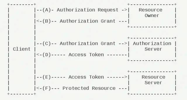 IdentityServer4系列 | 初识基础知识点