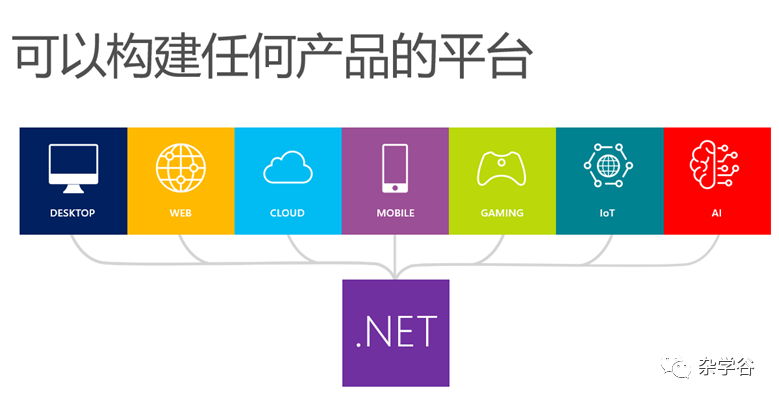 基于ASP.NET Core 3.0快速搭建Razor Pages Web应用