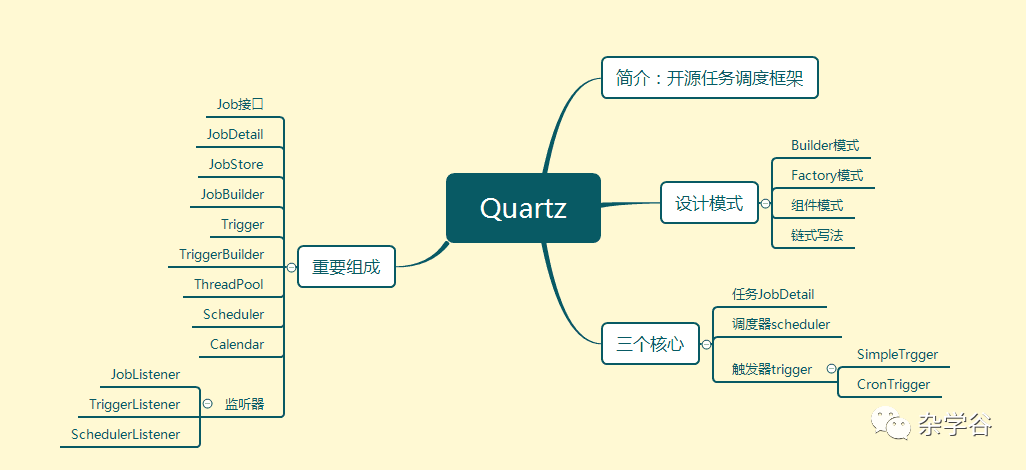 控制台基于Quartz.Net组件实现定时任务调度（一）