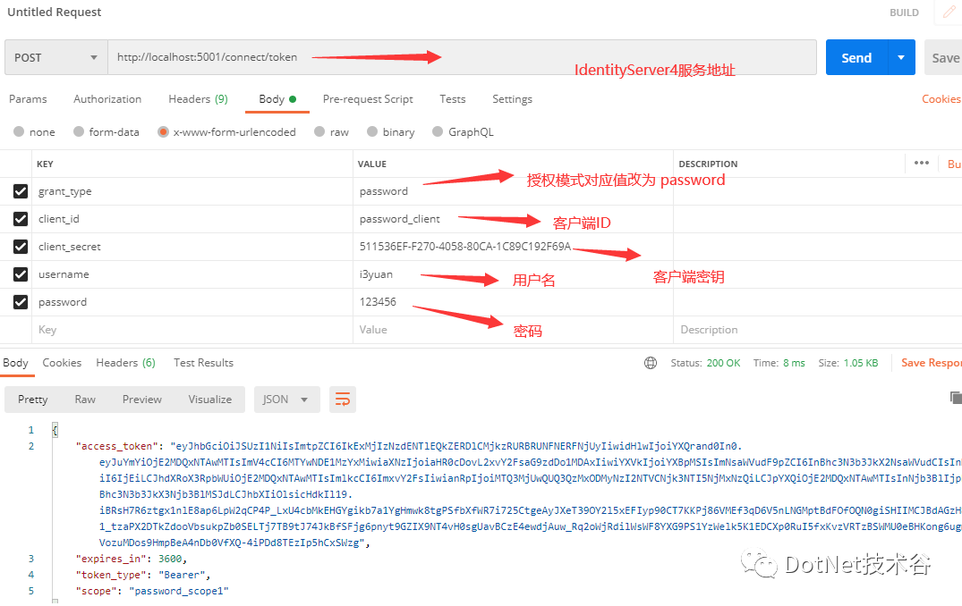 IdentityServer4系列 | 资源密码凭证模式