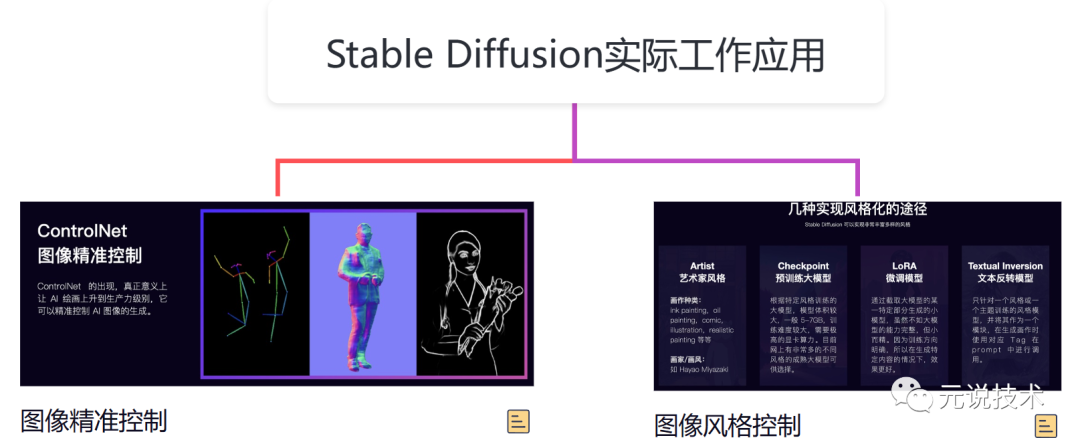 关于Stable Diffusion模型应用讲解