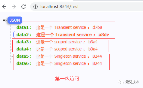 Autofac框架初识与应用