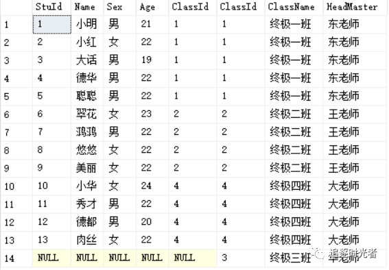 SQL中关于Join、Inner Join、Left Join、Right Join、Full Join、On、 Where区别