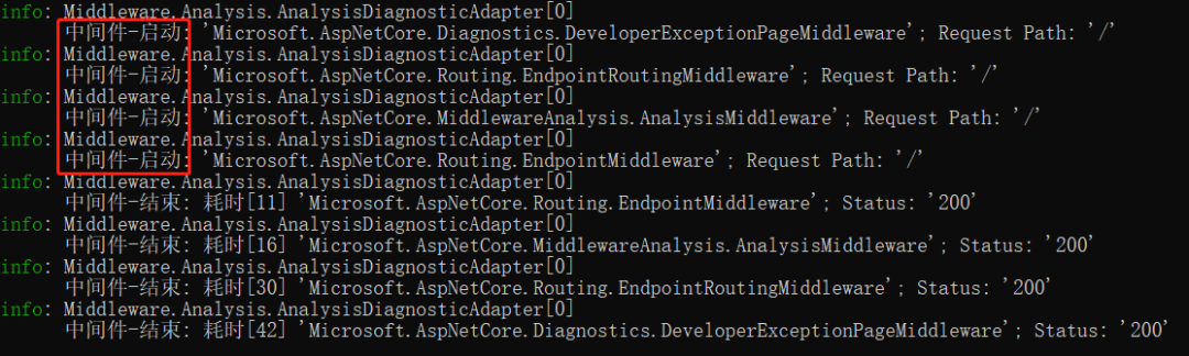 ASP.NET Core 如何知道一个请求执行了哪些中间件？