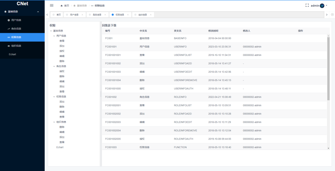 基于.Net5+Vue+iView前后端分离通用权限开源系统，适合初学者CNet