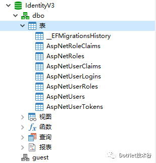 Asp.Net Core之Identity应用(上篇)