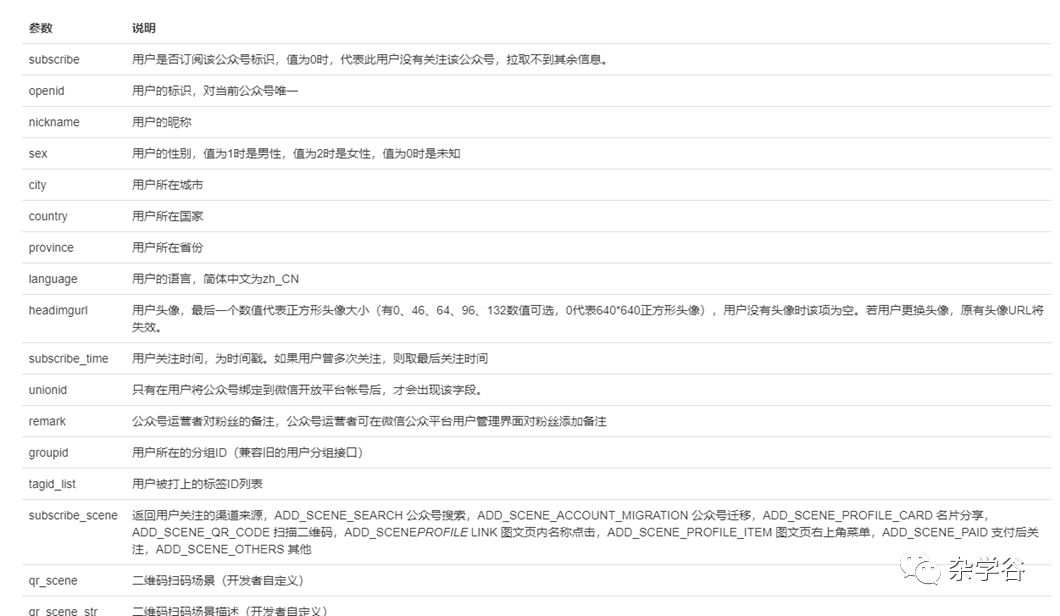 微信公众号开发(四)：用户管理