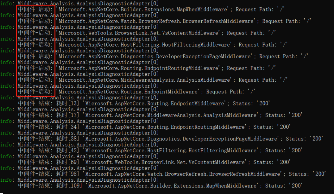 ASP.NET Core 如何知道一个请求执行了哪些中间件?