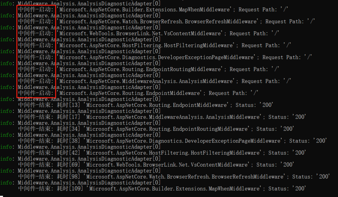 ASP.NET Core 如何知道一个请求执行了哪些中间件？