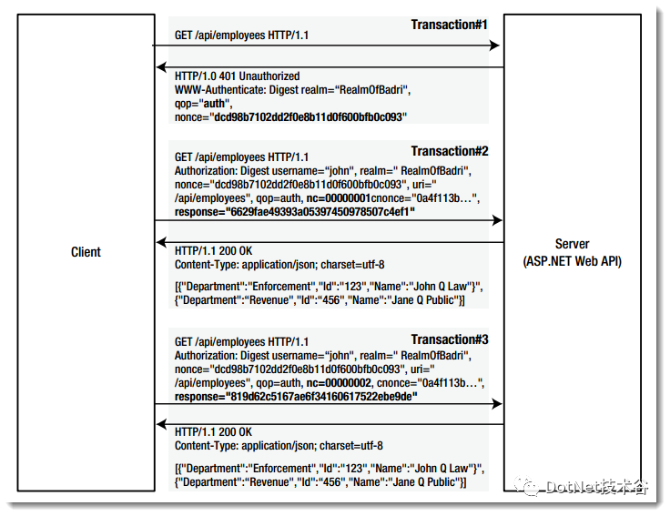 .NET Core认证授权方案之JwtBearer认证