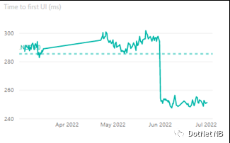 .NET 7 中的性能改进（八）