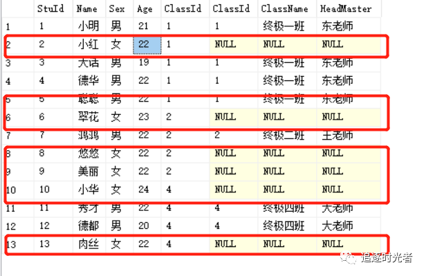 SQL中关于Join、Inner Join、Left Join、Right Join、Full Join、On、 Where区别