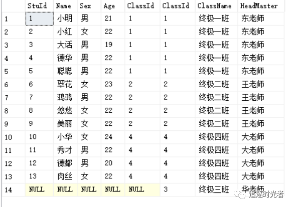 SQL中关于Join、Inner Join、Left Join、Right Join、Full Join、On、 Where区别