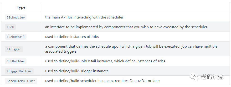 .NET6+Quartz实现定时任务