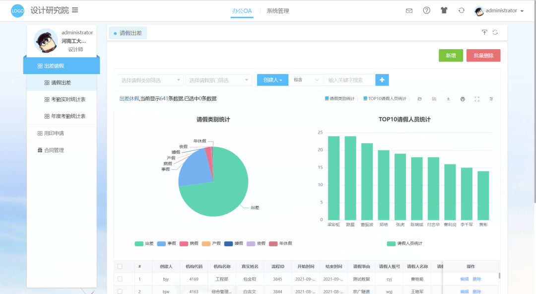 一个基于.NET架构，集成移动办公、智能办公的信息化平台OneLotus