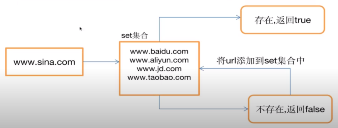 Redis分布式缓存系列- ServiceStack破解、布隆过滤器、缓存雪崩、缓存穿透、缓存击穿、缓存预热