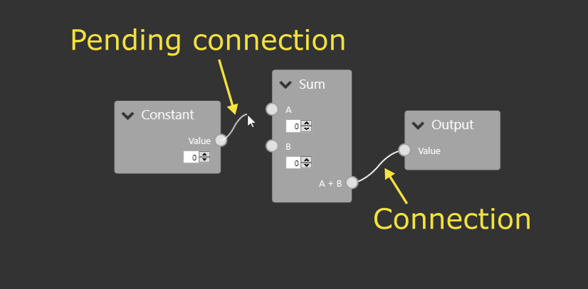 能快速构建和定制网络拓扑图的 WPF 开源项目 -NodeNetwork