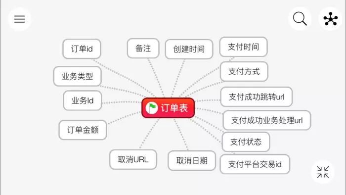 .NET 架构篇：实用中小型公司支付中心设计