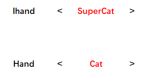 .NET C#杂谈：变体 - 协变、逆变与不变