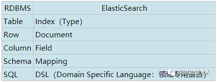 ElasticStack学习（三）：ElasticSearch基本概念