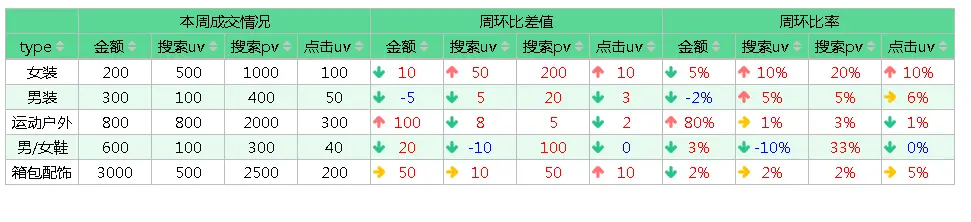 CellReport - 基于.NET 6 的全能统计报表工具