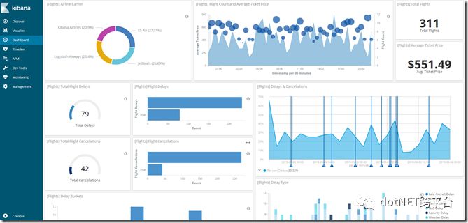 ElasticSearch入门 附.Net Core例子