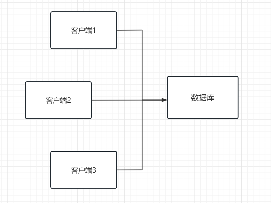 WebAPI入门学习