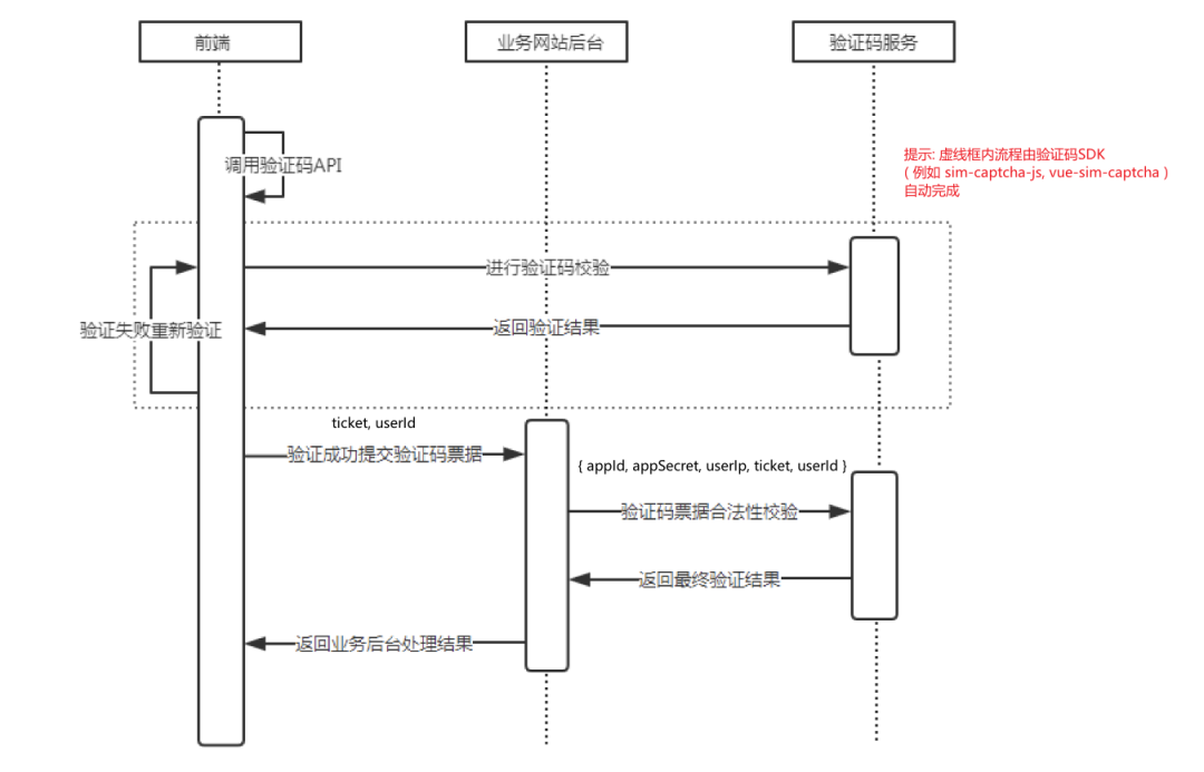 null SimCaptcha - .NET开源易用的触摸验证码组件