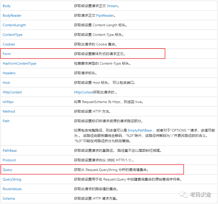 ASP.NET Core MVC 从入门到精通之HttpContext