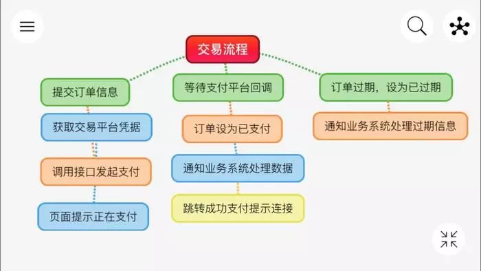 .NET 架构篇：实用中小型公司支付中心设计