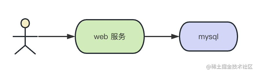 为什么说前端监控系统离不开 RabbitMQ？