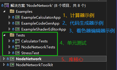 能快速构建和定制网络拓扑图的 WPF 开源项目 -NodeNetwork